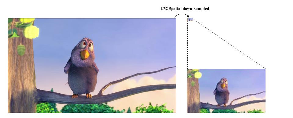 2 : HEVC (Yumi Eom et al.: An analysis of Detection using HEVC coding additional information).,.. 1. HEVC H.264/AVC, 100 1. HEVC H.264/ AVC 3.