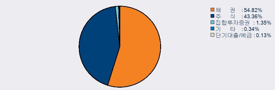 기간수익률 펀드 ( 단위 : %, %p) 비교시점최근 3 개월최근 6 개월최근 9 개월최근 1 년최근 2 년최근 3 년최근 5 년 2016.11.15~ 2016.08.15~ 2016.05.15~ 2016.02.15~ 2015.02.15~ 2014.02.15~ 2012.02.15~ 2017.02.15 2017.02.15 2017.02.15 2017.02.15 2017.02.15 2017.02.15 2017.02.15 3.