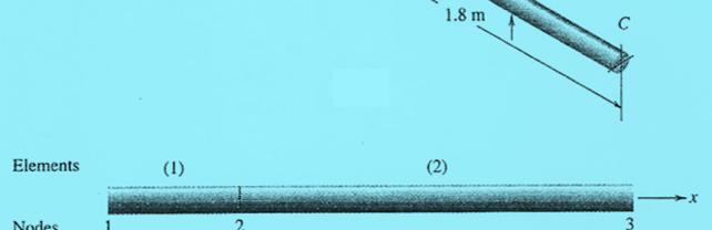 70 Nm 의비틀림모멘트가작용한다.