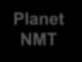 Preprocessor Planet NMT Postprocessor