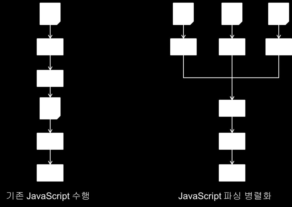 자바스크립트병렬로딩 HTML file <script src= JS1.js >.