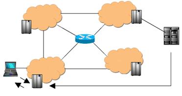IT 기획시리즈 차세대컴퓨팅 3 ISP ISP Contents Provider ISP ISP Cache Server ( 그림 5) CDN 개념도 CCN(Computer Communication Network) 기술이떠오르고있다. CCN 은고성능과비용절감효과를통해차세대 CDN 서비스로각광을받고있다.
