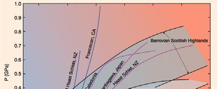 변성상계열바로비안 (Barrovian) 변성상계열 저변성 녹니석대흑운모대근청석 (cordierite) 대홍주석 (andalusite) 대 녹니석대흑운모대석류석대십자석대남정석대 고변성 규선석대 규선석대