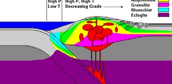 Low P/T ( 부칸타입의광역변성조산대 ) 변성퇴적암 ( 이질암 ) 이주로구성. 그리고 sillimanite zone 이상의등변성도선이지도상에그려짐.