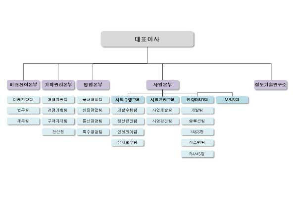 습니다. TV광고나신문광고는한번제작되어매체에전달되면중단은가능해도바꾸거나수정할수가없습니다. 중단하게되면소비자와의커뮤니케이션에심대한문제를일으키게되고그캠페인은실패로끝날수밖에없습니다. 그러나인터넷광고에서는신속하게대응을할수있습니다.