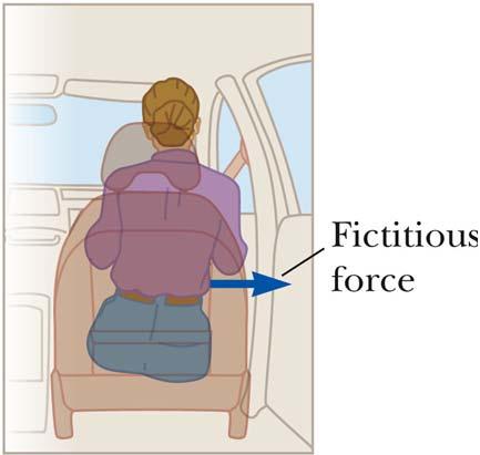 이것은자동차의속도벡터의방향변화와관련된구심가속도에의한겉보기힘 (fictitious foce) 이다.