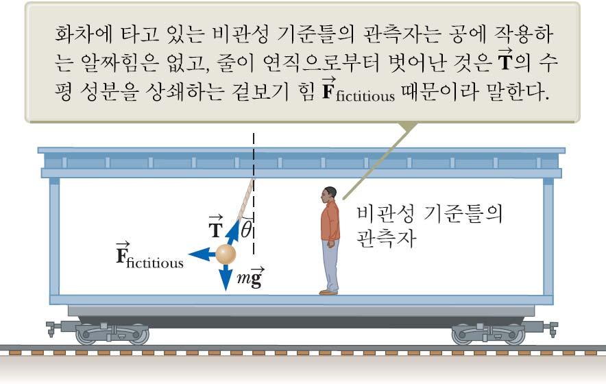 ) 기차안의관측자와기차바닥의마찰력은?