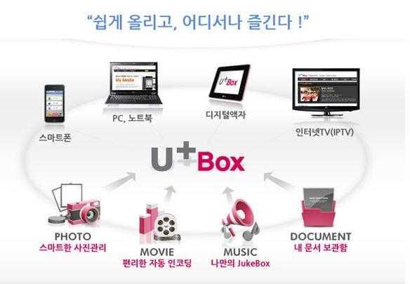 LG (U+Box) ( ) N,,, VoD, PC, PC, TV WiFi, 3G DVD/HD (10~15GB, ) (,, / ), (photo