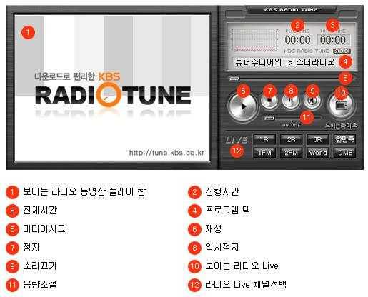 KBS Radio Tune 1FM, 2FM(Cool FM), 1Radio, 2Radio(Happy FM), 3Radio,,