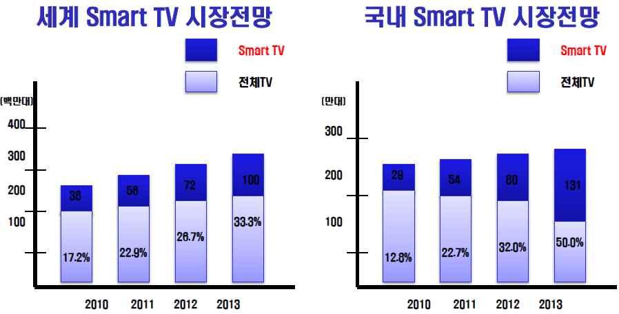 3 8 TV :, KT TV IPTV, (, 2010) In-Stat TV 2013 17 Linear