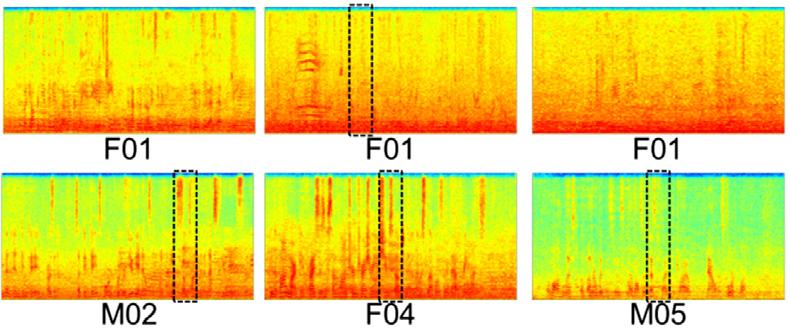 STFT 소리맵을이용한컨볼루션신경망기반화자식별방법293 그림 5 F01 화자와기타화자의소리맵비교 Fig. 5 Comparison of STFT sound-map between speakers 테스트데이터에대해 F01 클래스로표기된첫번째여성화자가가장빈번하게오분류되었다. 그림 5에서 F01 화자의소리맵과타화자의소리맵을시각화하여정성적으로비교하였다.