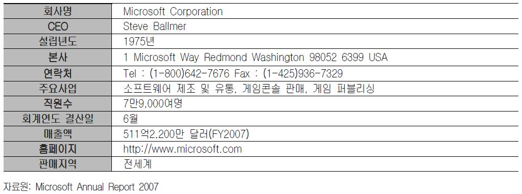 4-10> Microsoft Company Facts 4-11> Microsoft 의주요연혁 나. 주요상품 Microsoft가제공하는핵심게임제품은 Xbox 360 콘솔게임기와다수의비디오게임 및 PC 게임이있다.