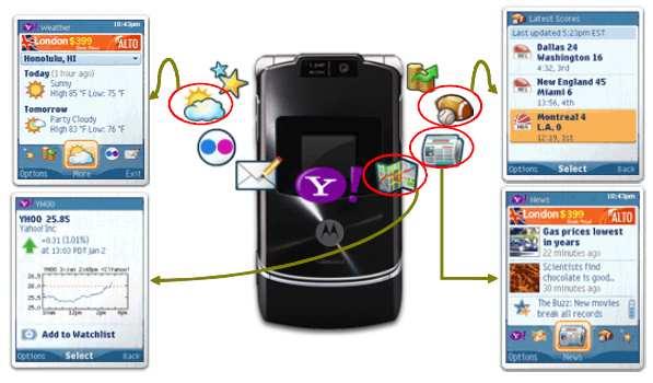 Motorola와 Yahoo! 는지속적인제휴를통해개발한모바일애플리케이션인 Yahoo! Go 2.0 의베타버전을이번 CES 에서발표했다. Yahoo! Go 2.0 은모바 일인터넷사용에보다특화된혁신적인디자인을구현하고, 모바일검색기능을 보다강화했다.