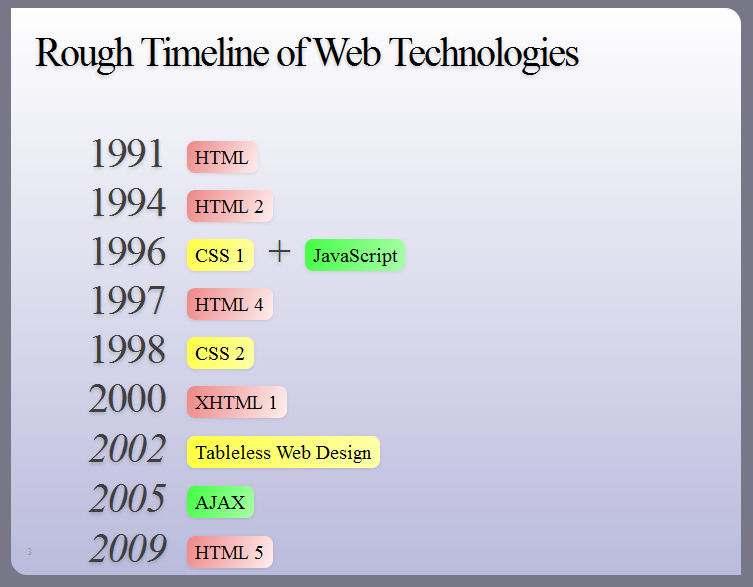 HTML 역사 Web 1.0 HTML & CSS 마크업과정보 Web 2.0 AJAX & Open API 애플리케이션플랫폼.