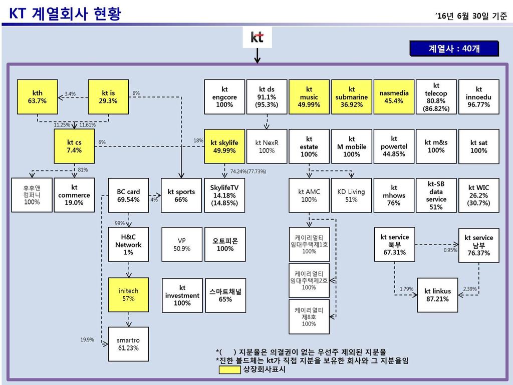 IX. 계열회사등에관한사항 가.