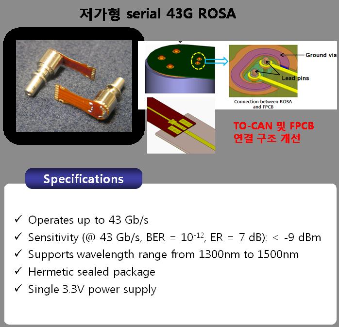 패키지형태의 28G ROSA를 2012년에상용화함 OTU4 :