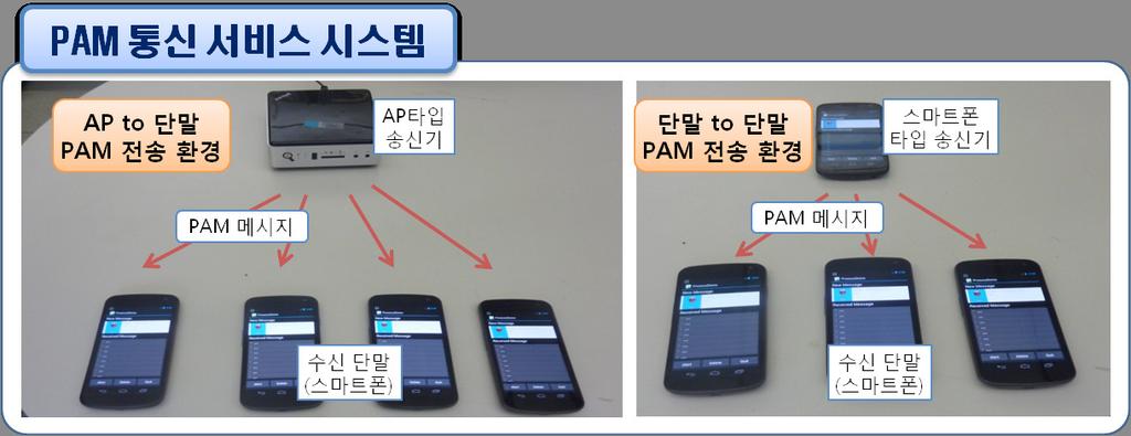 PAM(pre-Association Message) 서비스시스템 -