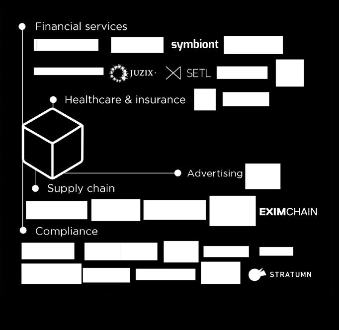 등과같은선도적인업체들이시장점유율확보를위해경쟁업체인폴로니엑스 (Poloniex), 언닷컴