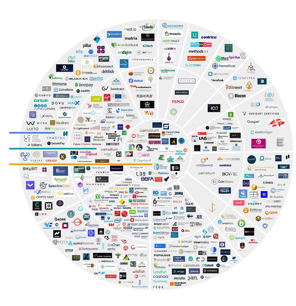 사물인터넷 인공지능 거브테크 (GovTech) 블록체인산업지도, 영국편 - 1 헬스케어 26 2018