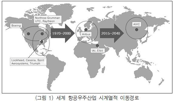 . 산업및시장여건 1.