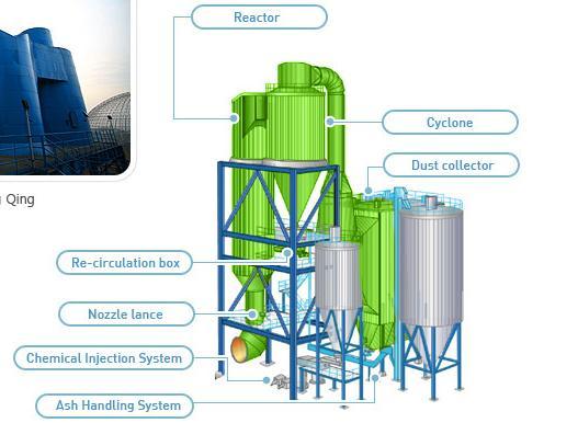 와의접촉을더욱원활하게하는특징 GSA-Reactor & Cyclone in Chong Qing 광양페로니켈 Rotary