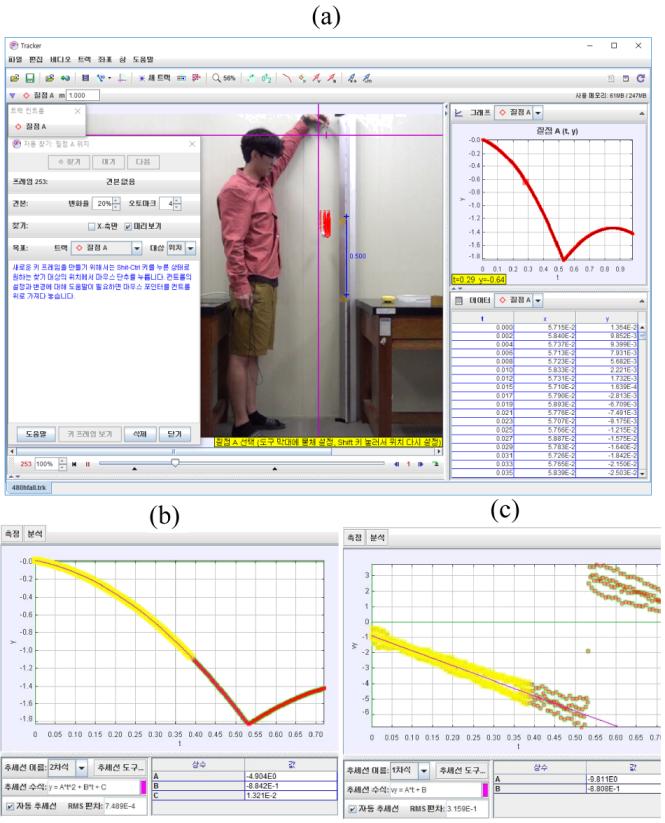 1214 New Physics: Sae Mulli, Vol. 67, No. 10, October 2017 Fig. 2. (Color online) (a) Image capture of the Tracker software during the analysis process. The position of ball vs.