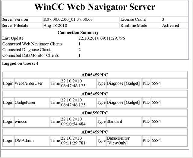설명서 4.4 WinCC 프로젝트작동 개요다음과같이진단페이지를불러온다. WebNavigator 가기본웹페이지로구성된경우인터넷익스플로러에주소 "http://< 서버이름 >/status.html" 을입력한다.