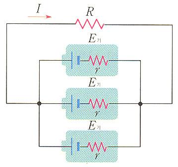 따라서회로전체의저항은 R + nr 이됩니다. 이때회로에흐르는전류를 I 라고하면 ne 기 = I ( R + nr) 또는 I = ne 기 R+nr (2-17) 이됩니다. 따라서전지를직렬로연결하면높은기전력은얻을수있지만, 내부저항이커져서전지내부 에서의전력소모가증가하므로오래사용할수가없습니다.