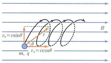 질량이 m, 전하량이 q 인대전입자가속도 v 로자기장 B 에수직으로입사하면로렌츠의 힘이구심력의역할을하므로, 원궤도의반지름을 r 이라면 F = qvb = mv 2 r 의관계가성립합니다. 따라서식 (2-26) 에서궤도반지름 r = mv qb r 을구해보면 (2-26) (2-27) 가됩니다. 여기서궤도반지름 r 는대전입자의질량 m 에비례하는것을알수있네요.