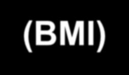 (BMI) (230) (347) (121) (507) (623)