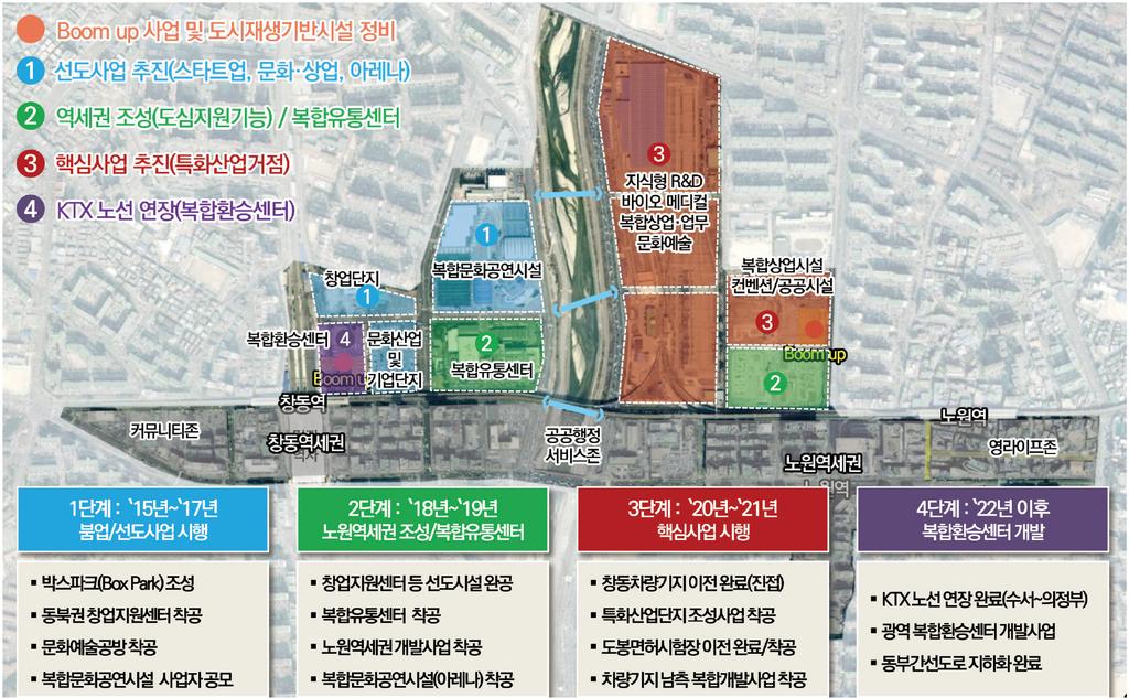 도봉이 서울의 새로운 중심으로 도약합니다 8만개 일자리 창출, 약 10조원의 경제적