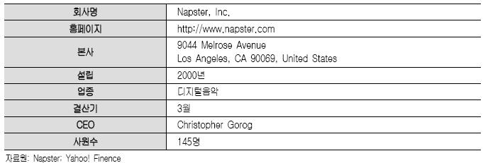 < 표 4-28> Napster Company Fact 나.