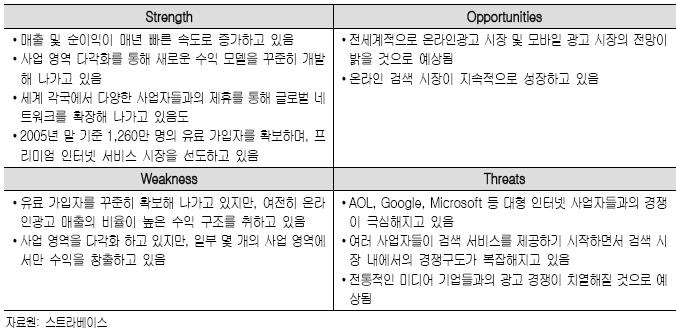 다 ) 한국 (Yahoo Korea) o 1997 년 8 월, Softbank Corp.