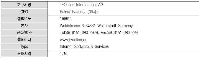 제 2 절유럽온라인포털기업동향 1. T-Online 가. 기업개요 1996년 Deutsche Telekom은 T-Online 서비스를제공하는 Online Pro Dienste를설립하고 2000년에 T-Online Internationl로사명을변경하였다.
