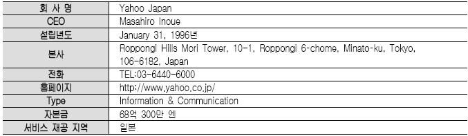 제 3 절일본온라인포털기업동향 1. Yahoo Japan 가.