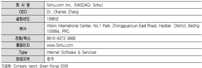 3. Sohu 가. 기업개요 Sohu는 1996년설립된이래 1998년중국에처음으로인터넷디렉토리와검색서비스를도입한회사로, 중국어기반의포괄적인메트릭스를가진인터넷검색사이트중의하나이다.