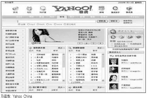 Yahoo China 6) 는최근인터넷상의음악파일을직접다운로드할수있는 Mp3 음원링크검색서비스 (http://music.yahoo.com.cn) 를시작했다. 이서비스는중국네티즌뿐만아니라전세계누구라도무료로자신이원하는음악파일을검색해내려받거나감상할수있고, 가사도볼수있다.