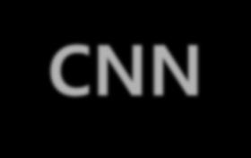 M2: 워드임베딩과 CNN-LTM 하이브리드분류기 (1) 방법 문장 :