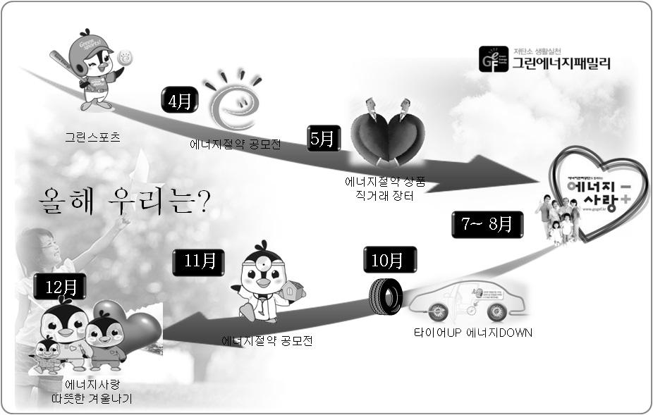 Part II. 주요시책및제도 199 4) 추진절차 나.