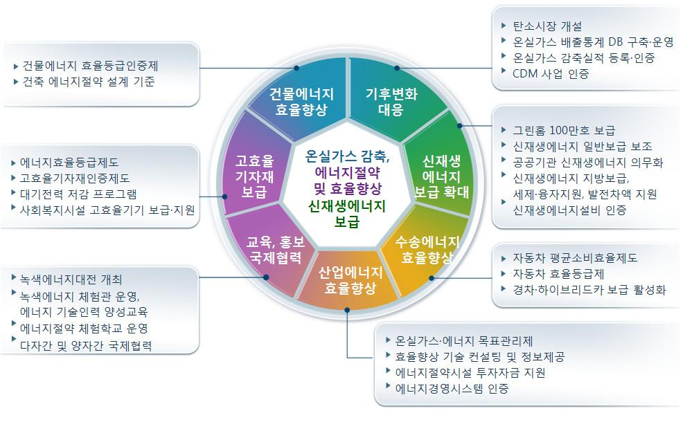 부록 317 4) 주요기능 5) 경영전략추진체계 공단비전 (Creating a