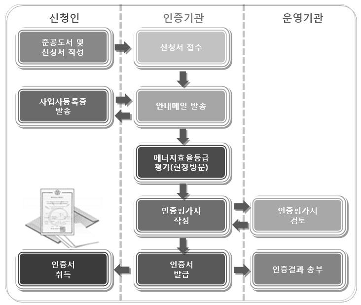 30,000m2-40,000m2 7,900,000 40,000m2-60,000m2 9,200,000 60,000m2-80,000m2 10,600,000 80,000m2-120,000m2 11,900,000 120,000m2이상 13,200,000