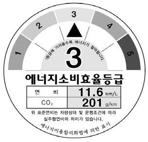 Part II. 주요시책및제도 73 다.