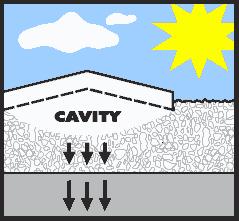 공동현상 (cavity) 은교통량에의한전단응력으로아스팔트표층하부에미세한균열이생기고,