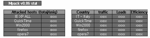 (HTTP_HEADER) 웹브라우저 User-Agent opera, conqueror, lynx, msie, links, netscape 구별 OS User-Agent Linux, Windows, Macintosh, FreeBSD 구별 국가 IP GeoIP.