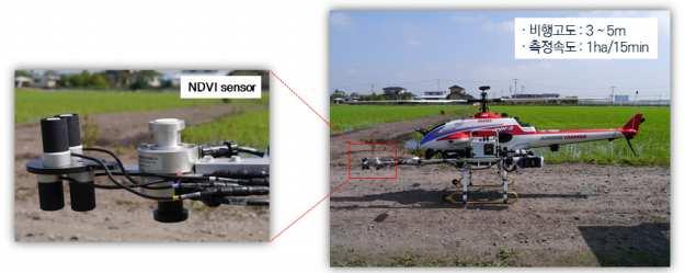 30 3 얀마 (Yanmar) 의농업용스마트헬리콥터를활용한작물생육상태확인얀마는 1912년에설립된일본농기계 디젤엔진전문기업이다. 얀마는최근스마트헬리콥터를활용하여작물의생육상태를측정하고기록하는솔루션을개발하여공개하였다. 얀마의시도는일본과한국의대표작물인벼를대상으로하고있다는점에서특히주목할만하다. 농작업에서가장측정하기어려운데이터는작물생육정보이다.
