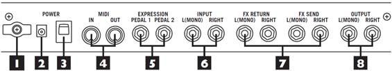 뒷면연결단자 (REAR CONNECTION) 기본기능 (BASIC OPERATION) 1. 케이블고정장치 (Cable Retainer) 연결한파워서플라이가단자에서띄어지는걸방지하기위해케이블을감아놓습니다. 2. 전원인풋 (Power Input) 파워서플라이를연결합니다. 3. 전원 (Power) 전원스위치입니다.