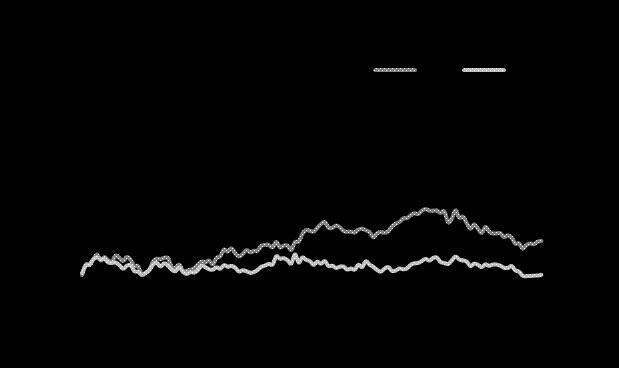 < 그림 2> Curve 추이 2017 년 02 월 17 일 USD IRS Curve 추이 KRW CRS Curve 추이 ( 단위 : %) < 표 3> 단기금리시장 KOREA Market US Market EURO Market