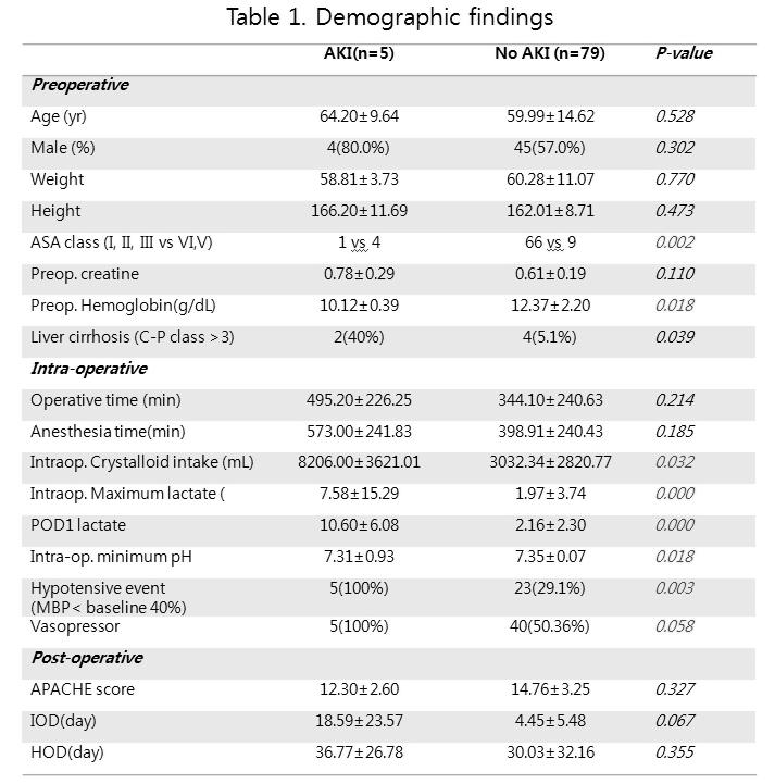 Healthcare, Auckland, New Zealand and Vapotherm Inc, Stevensville, Maryland, USA) on global and regional end expiratory lung impedance variation( EELI), nasopharyngeal pressure and subjective comfort.