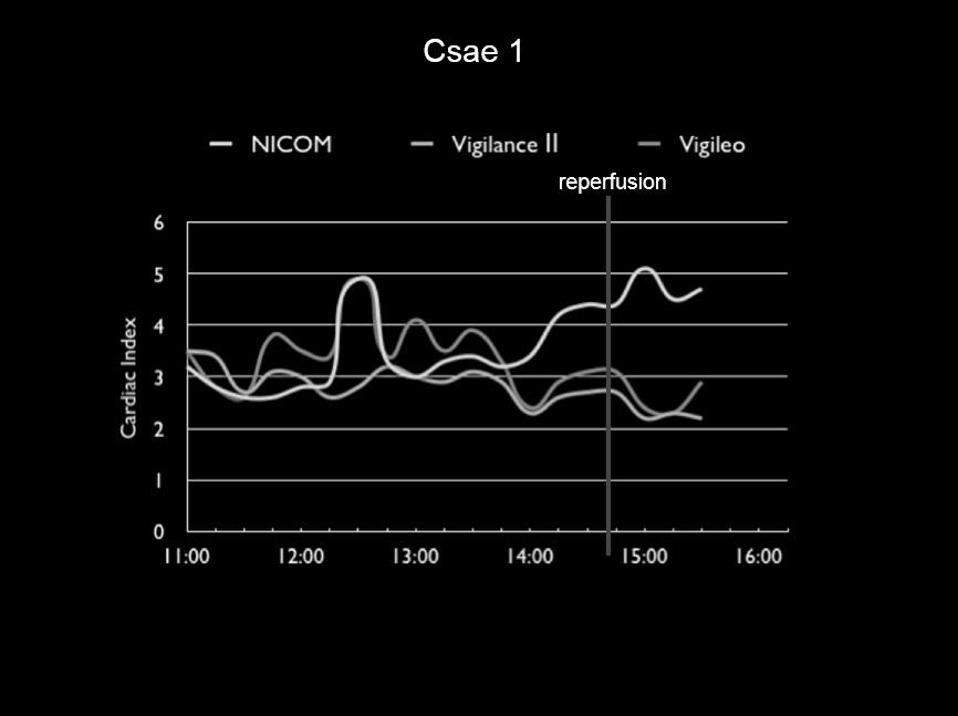 Oral changes of heart rate, mean arterial pressure, systemic vascular resistance and so on.