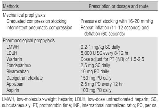 Refresher Course Deep Vein Thrombosis and Pulmonary Embolism Division of Pulmonary and Critical Care Medicine, Department of Internal Medicine, Seoul National University College of Medicine, Seoul